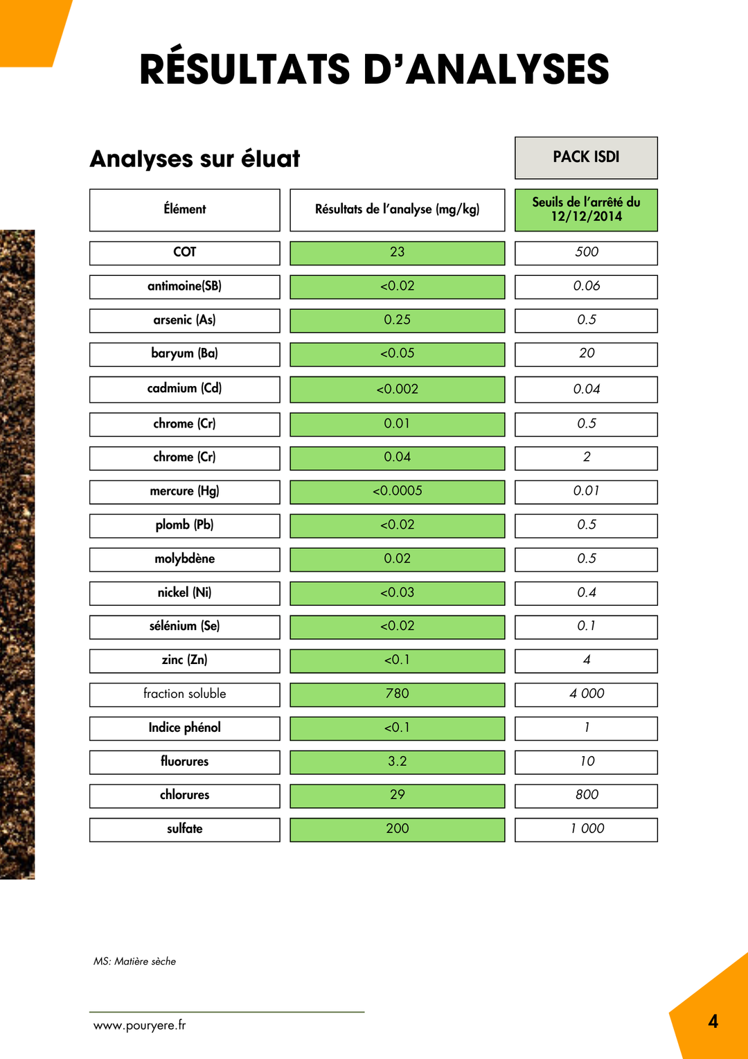ETAT_DE_POLLUTION_ELUATS