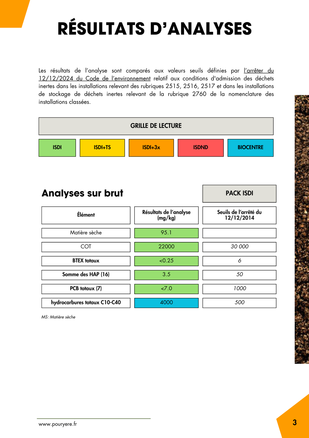 Résultats analyse ISDI